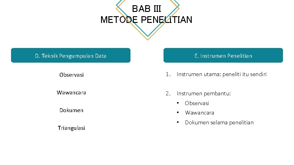 BAB III METODE PENELITIAN D. Teknik Pengumpulan Data E. Instrumen Penelitian Observasi 1. Instrumen