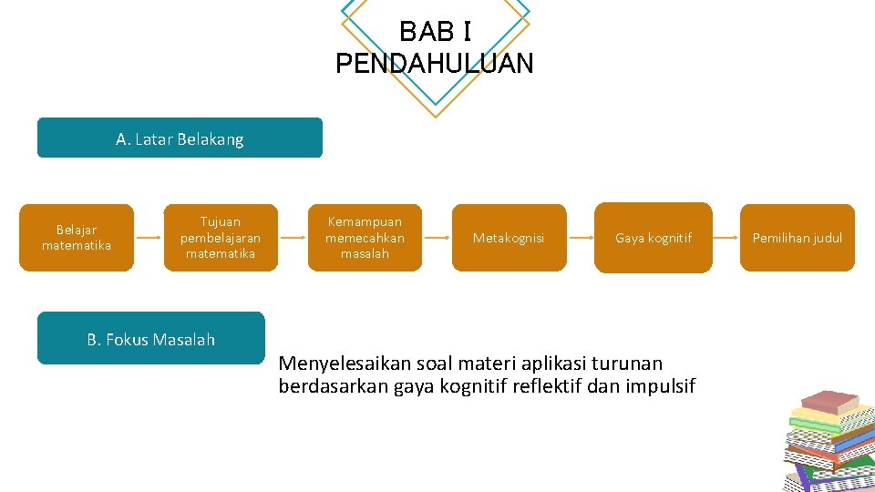 BAB I PENDAHULUAN A. Latar Belakang A. Belajar matematika Tujuan pembelajaran matematika B. Fokus