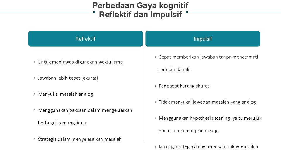 Perbedaan Gaya kognitif Reflektif dan Impulsif Reflektif › Untuk menjawab digunakan waktu lama Impulsif