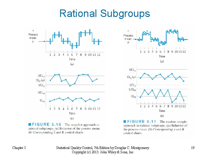 Rational Subgroups Chapter 5 Statistical Quality Control, 7 th Edition by Douglas C. Montgomery. Rational Subgroups Chapter 5 Statistical Quality Control, 7 th Edition by Douglas C. Montgomery.
