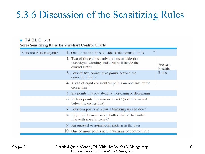 5. 3. 6 Discussion of the Sensitizing Rules Chapter 5 Statistical Quality Control, 7 5. 3. 6 Discussion of the Sensitizing Rules Chapter 5 Statistical Quality Control, 7