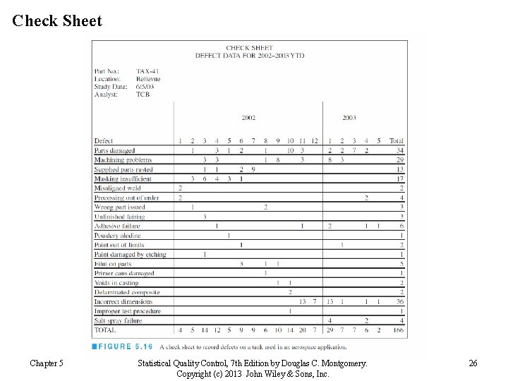Check Sheet Chapter 5 Statistical Quality Control, 7 th Edition by Douglas C. Montgomery. Check Sheet Chapter 5 Statistical Quality Control, 7 th Edition by Douglas C. Montgomery.