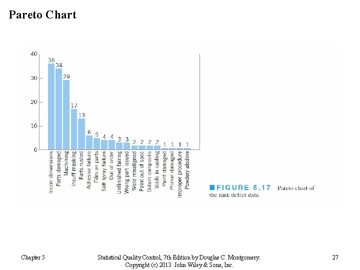Pareto Chart Chapter 5 Statistical Quality Control, 7 th Edition by Douglas C. Montgomery. Pareto Chart Chapter 5 Statistical Quality Control, 7 th Edition by Douglas C. Montgomery.