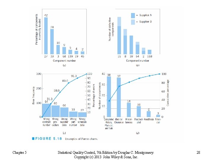 Chapter 5 Statistical Quality Control, 7 th Edition by Douglas C. Montgomery. Copyright (c) Chapter 5 Statistical Quality Control, 7 th Edition by Douglas C. Montgomery. Copyright (c)