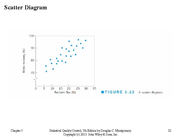 Scatter Diagram Chapter 5 Statistical Quality Control, 7 th Edition by Douglas C. Montgomery. Scatter Diagram Chapter 5 Statistical Quality Control, 7 th Edition by Douglas C. Montgomery.