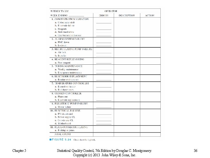 Chapter 5 Statistical Quality Control, 7 th Edition by Douglas C. Montgomery. Copyright (c) Chapter 5 Statistical Quality Control, 7 th Edition by Douglas C. Montgomery. Copyright (c)