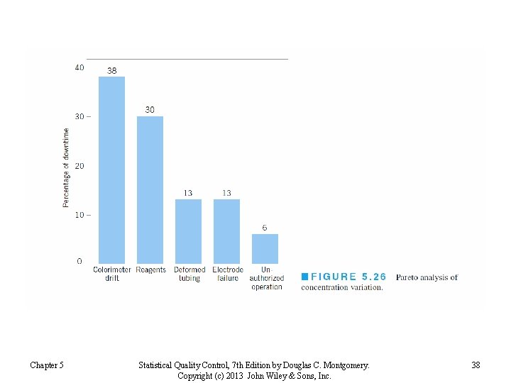 Chapter 5 Statistical Quality Control, 7 th Edition by Douglas C. Montgomery. Copyright (c) Chapter 5 Statistical Quality Control, 7 th Edition by Douglas C. Montgomery. Copyright (c)