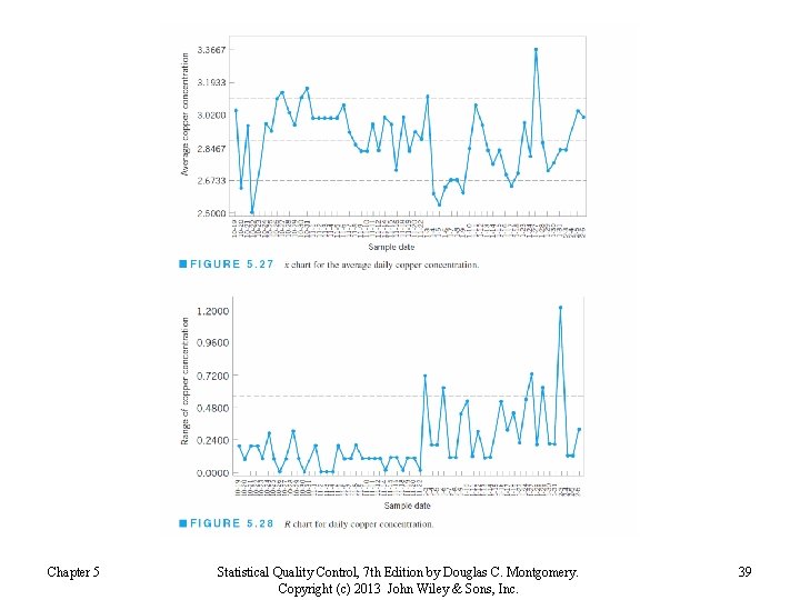 Chapter 5 Statistical Quality Control, 7 th Edition by Douglas C. Montgomery. Copyright (c) Chapter 5 Statistical Quality Control, 7 th Edition by Douglas C. Montgomery. Copyright (c)