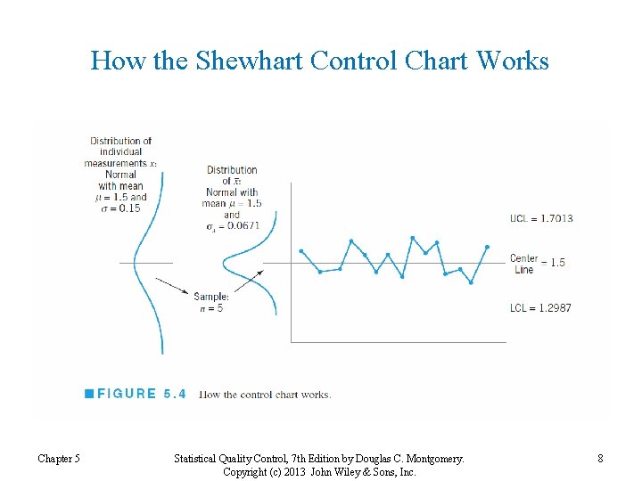 How the Shewhart Control Chart Works Chapter 5 Statistical Quality Control, 7 th Edition How the Shewhart Control Chart Works Chapter 5 Statistical Quality Control, 7 th Edition