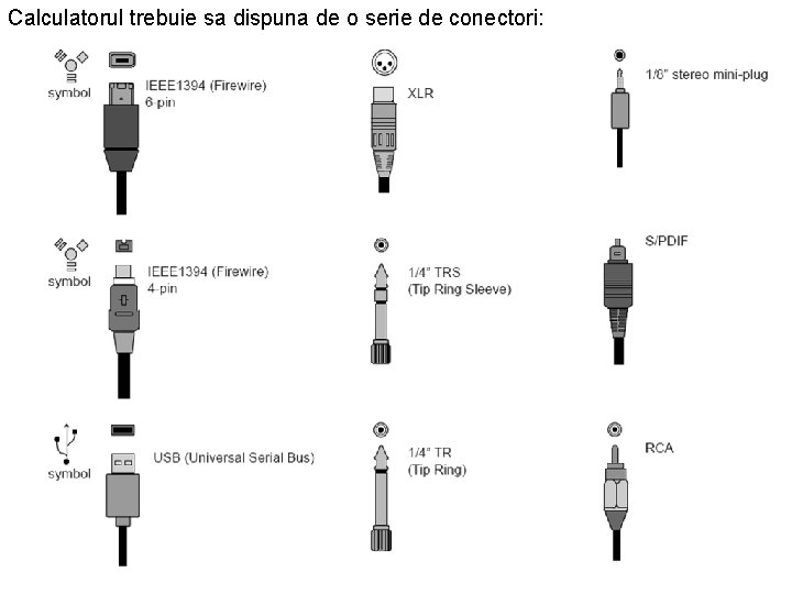 Calculatorul trebuie sa dispuna de o serie de conectori: 