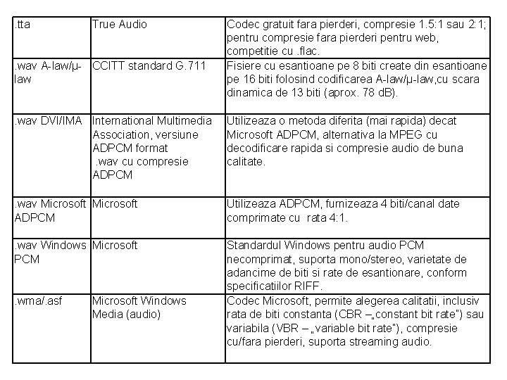 . tta True Audio . wav A-law/μ- CCITT standard G. 711 law Codec gratuit