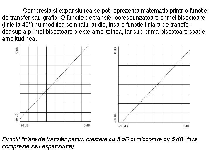 Compresia si expansiunea se pot reprezenta matematic printr-o functie de transfer sau grafic. O