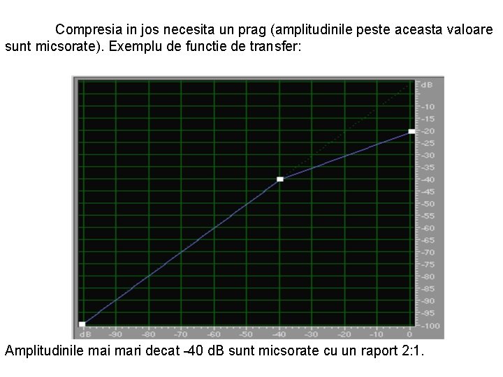 Compresia in jos necesita un prag (amplitudinile peste aceasta valoare sunt micsorate). Exemplu de