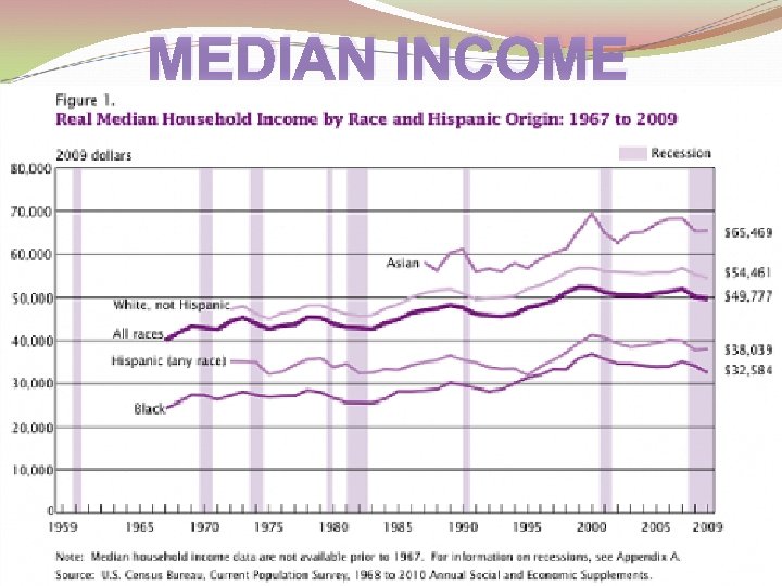 MEDIAN INCOME 