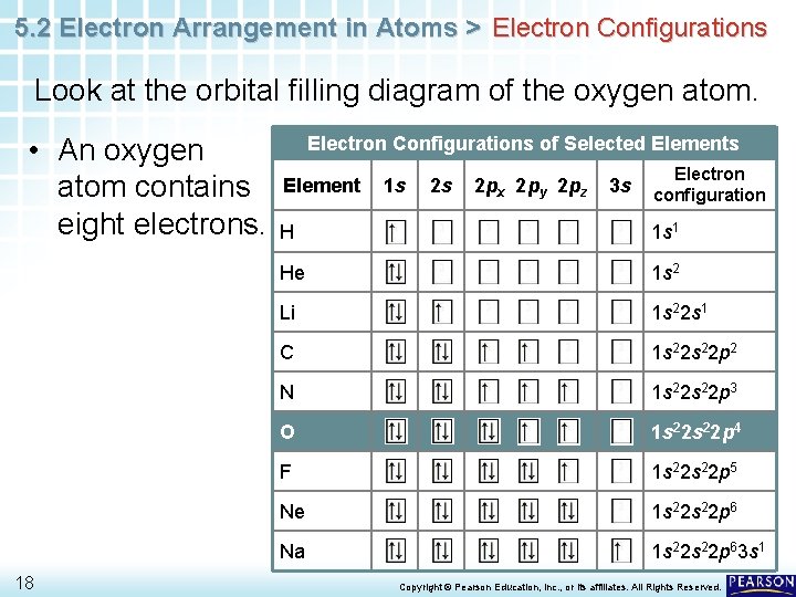 5. 2 Electron Arrangement in Atoms > Electron Configurations Look at the orbital filling
