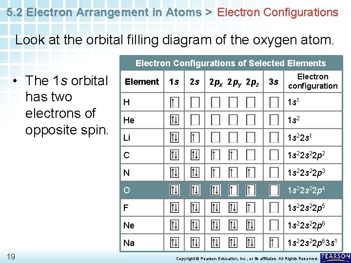 5. 2 Electron Arrangement in Atoms > Electron Configurations Look at the orbital filling