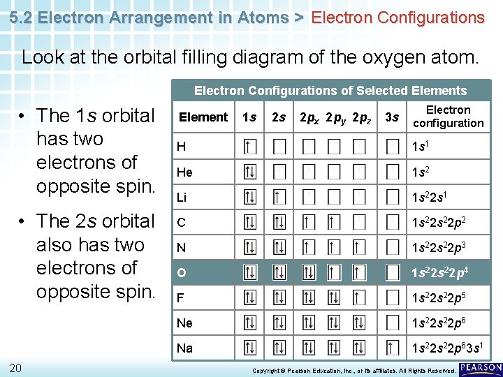 5. 2 Electron Arrangement in Atoms > Electron Configurations Look at the orbital filling