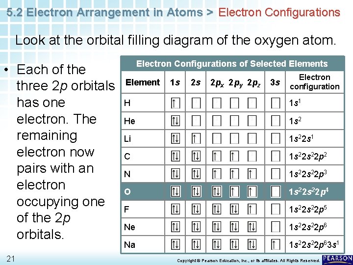 5. 2 Electron Arrangement in Atoms > Electron Configurations Look at the orbital filling