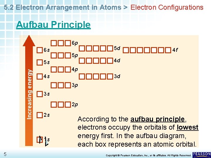 5. 2 Electron Arrangement in Atoms > Electron Configurations Aufbau Principle 6 p 6