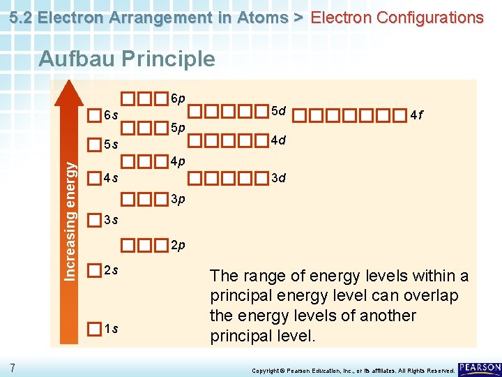 5. 2 Electron Arrangement in Atoms > Electron Configurations Aufbau Principle 6 p 6