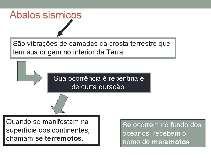 Abalos sísmicos São vibrações de camadas da crosta terrestre que têm sua origem no