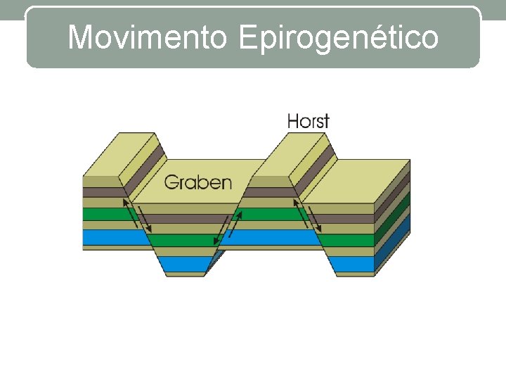 Movimento Epirogenético 