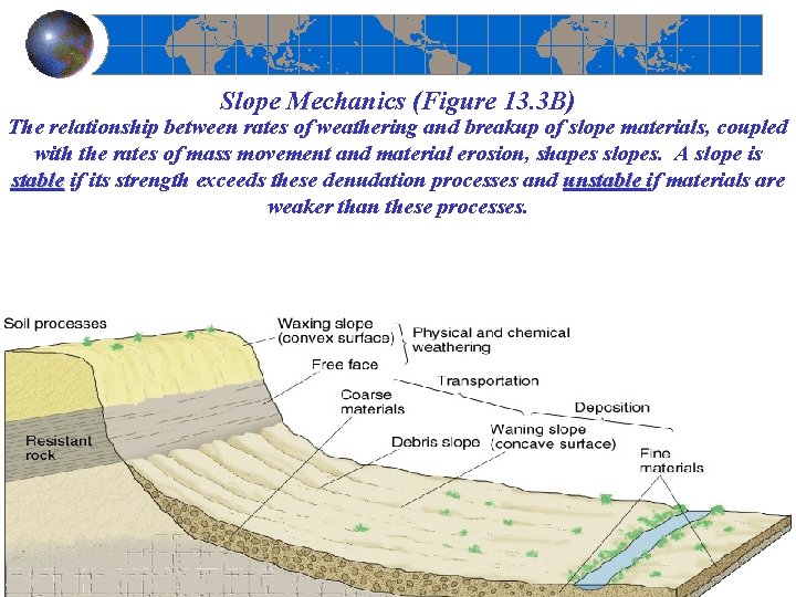 Slope Mechanics (Figure 13. 3 B) The relationship between rates of weathering and breakup