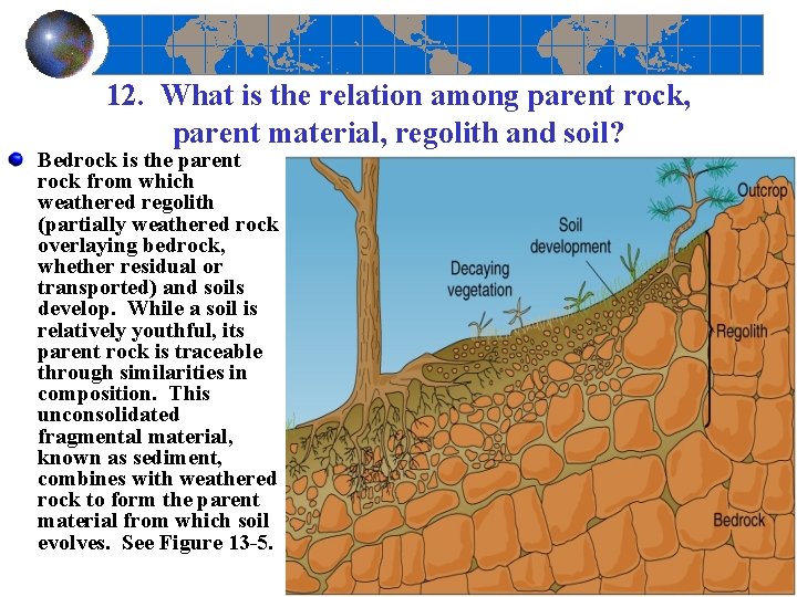 12. What is the relation among parent rock, parent material, regolith and soil? Bedrock