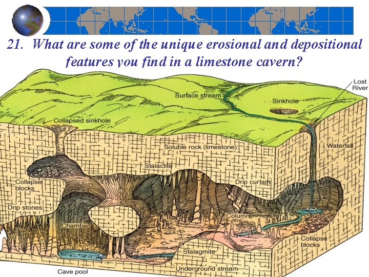 21. What are some of the unique erosional and depositional features you find in