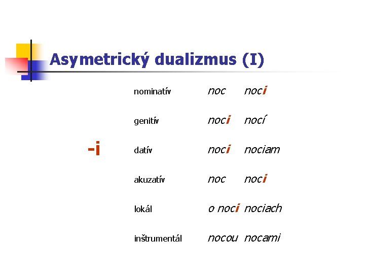 Asymetrický dualizmus (I) -i nominatív noci genitív noci nocí datív nociam akuzatív noci lokál