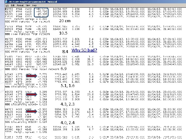 20 cm 10. 5 8. 4 Why SO bad? 6. 9 5. 1, 1.