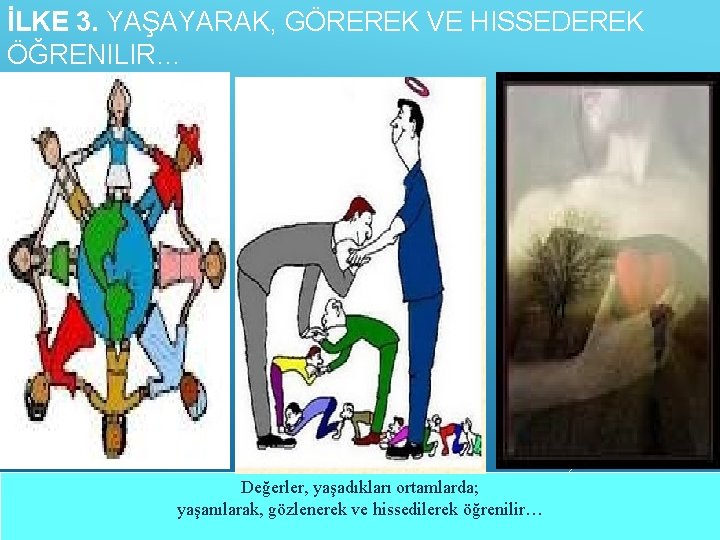 İLKE 3. YAŞAYARAK, GÖREREK VE HISSEDEREK ÖĞRENILIR… Değerler, yaşadıkları ortamlarda; yaşanılarak, gözlenerek ve hissedilerek