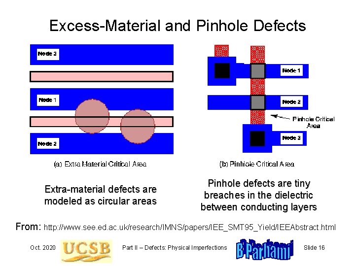 Excess-Material and Pinhole Defects Extra-material defects are modeled as circular areas Pinhole defects are
