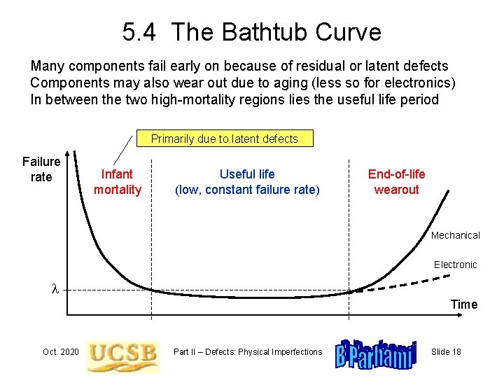 5. 4 The Bathtub Curve Many components fail early on because of residual or