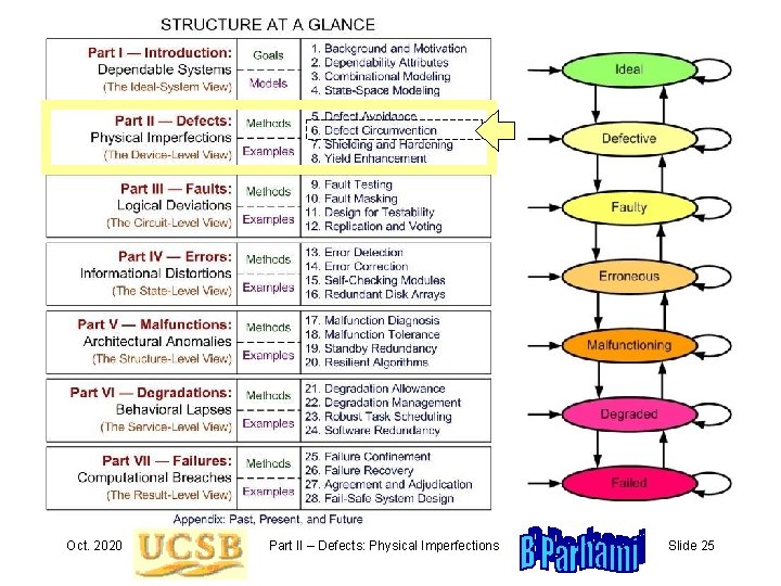 Oct. 2020 Part II – Defects: Physical Imperfections Slide 25 