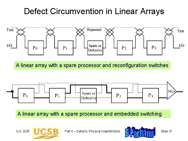 Defect Circumvention in Linear Arrays A linear array with a spare processor and reconfiguration