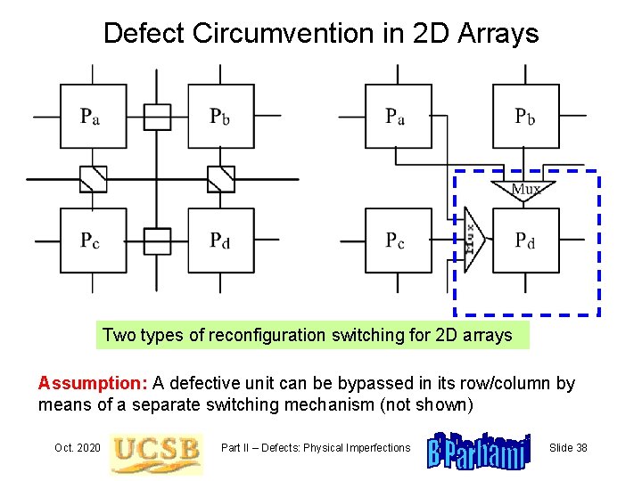 Defect Circumvention in 2 D Arrays Two types of reconfiguration switching for 2 D