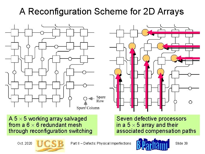 A Reconfiguration Scheme for 2 D Arrays A 5 5 working array salvaged from