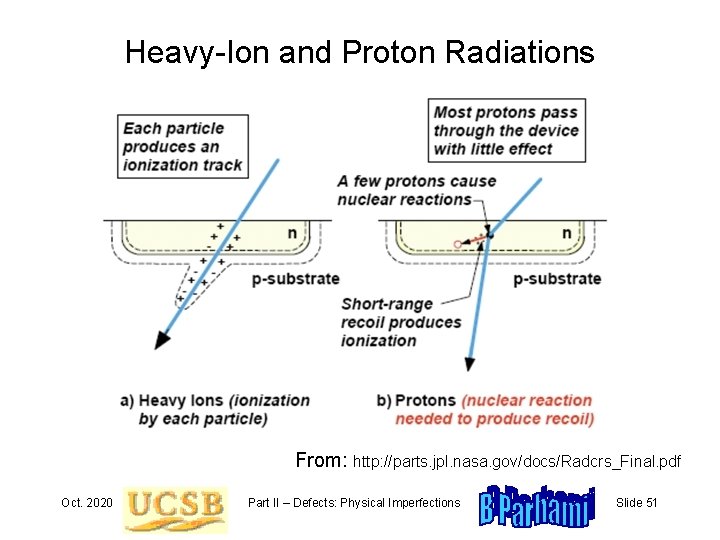 Heavy-Ion and Proton Radiations From: http: //parts. jpl. nasa. gov/docs/Radcrs_Final. pdf Oct. 2020 Part