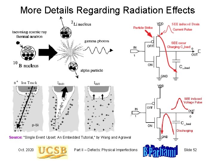 More Details Regarding Radiation Effects Source: “Single Event Upset: An Embedded Tutorial, ” by