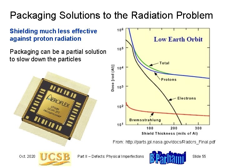 Packaging Solutions to the Radiation Problem Shielding much less effective against proton radiation Packaging