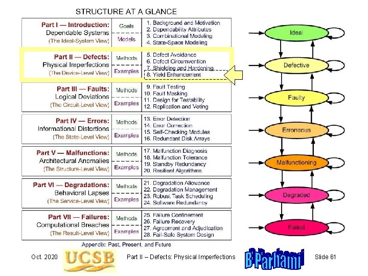 Oct. 2020 Part II – Defects: Physical Imperfections Slide 61 