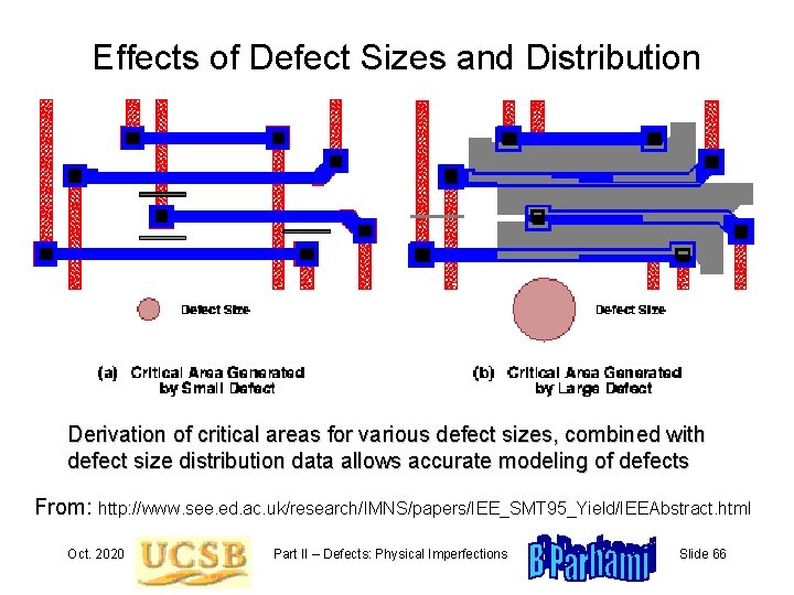 Effects of Defect Sizes and Distribution Derivation of critical areas for various defect sizes,