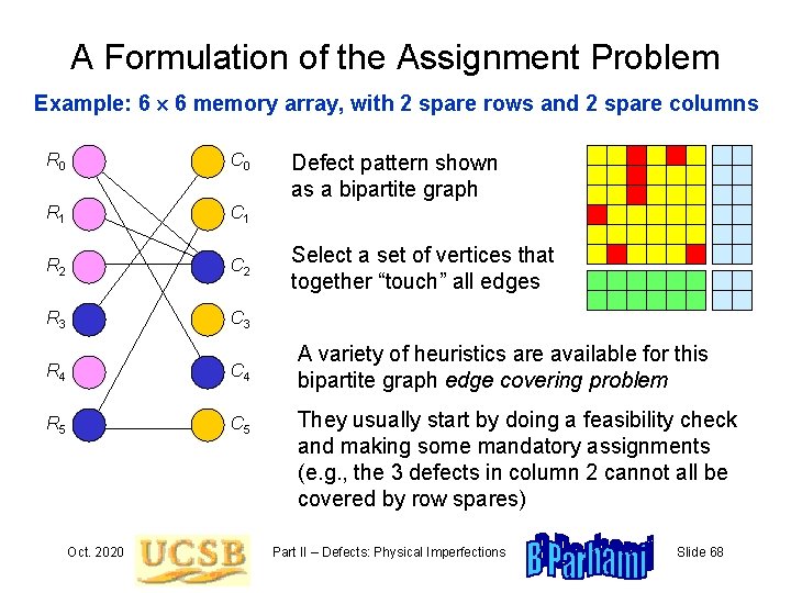 A Formulation of the Assignment Problem Example: 6 6 memory array, with 2 spare