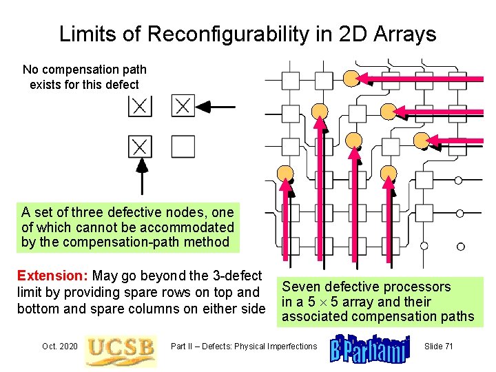Limits of Reconfigurability in 2 D Arrays No compensation path exists for this defect