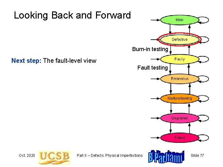 Looking Back and Forward Burn-in testing Next step: The fault-level view Fault testing Oct.