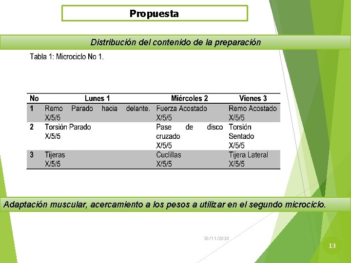 Propuesta Distribución del contenido de la preparación Adaptación muscular, acercamiento a los pesos a