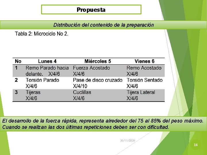 Propuesta Distribución del contenido de la preparación El desarrollo de la fuerza rápida, representa