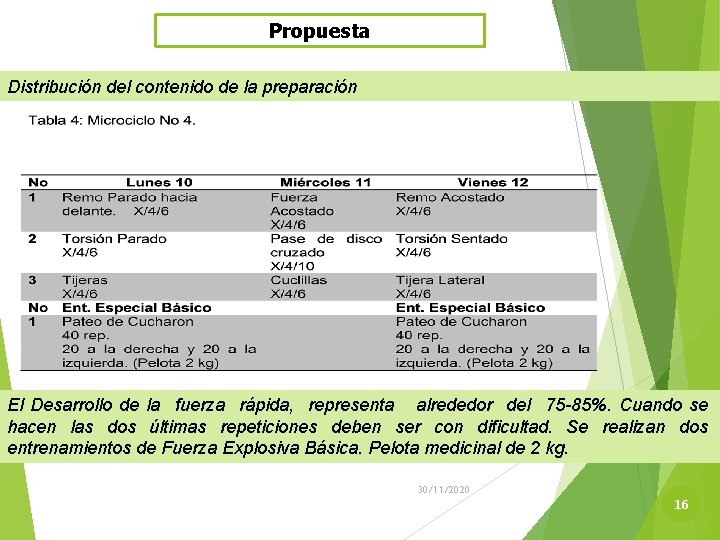 Propuesta Distribución del contenido de la preparación El Desarrollo de la fuerza rápida, representa