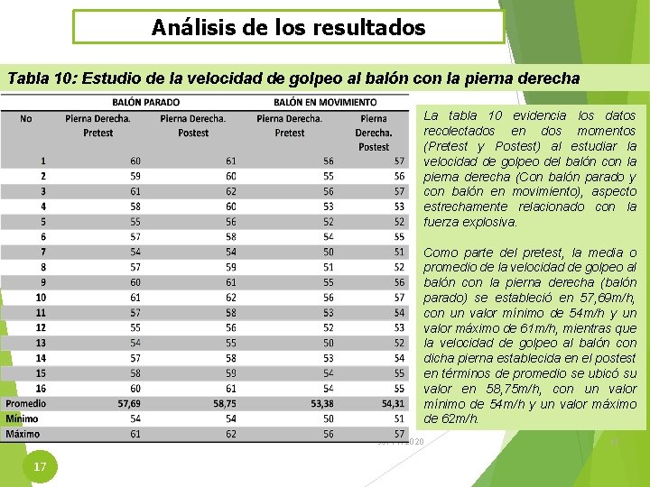 Análisis de los resultados Tabla 10: Estudio de la velocidad de golpeo al balón